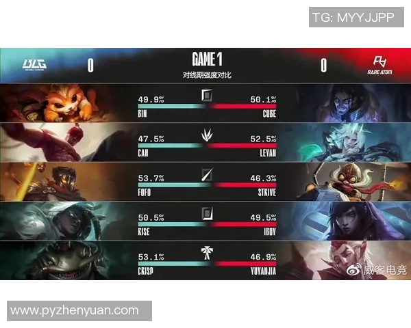电竞实时数据分析BLG状态表现青年赛精彩点评实时数据