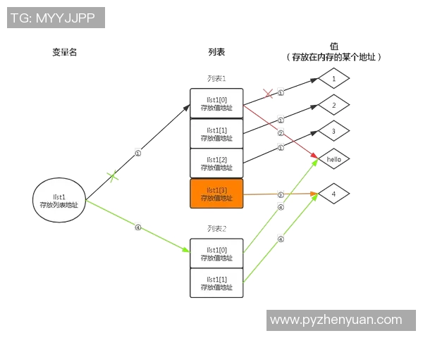 esports数据深入分析JDG战队在英雄联盟赛季中的实力与表现