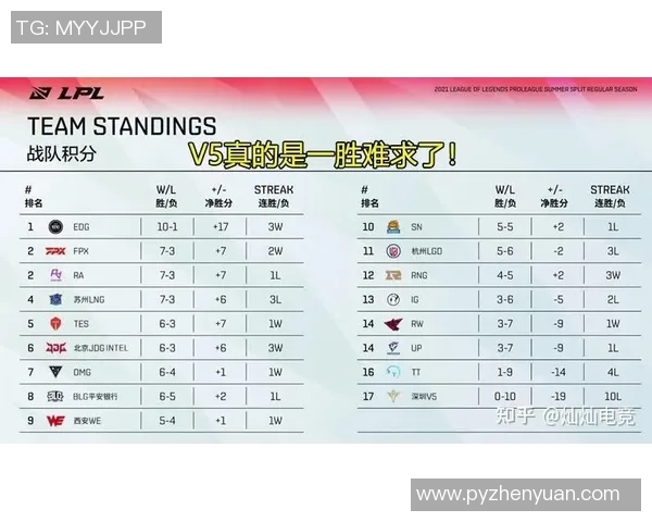 RNG在电竞比分大师赛中的节奏表现分析与点评探讨实时新闻